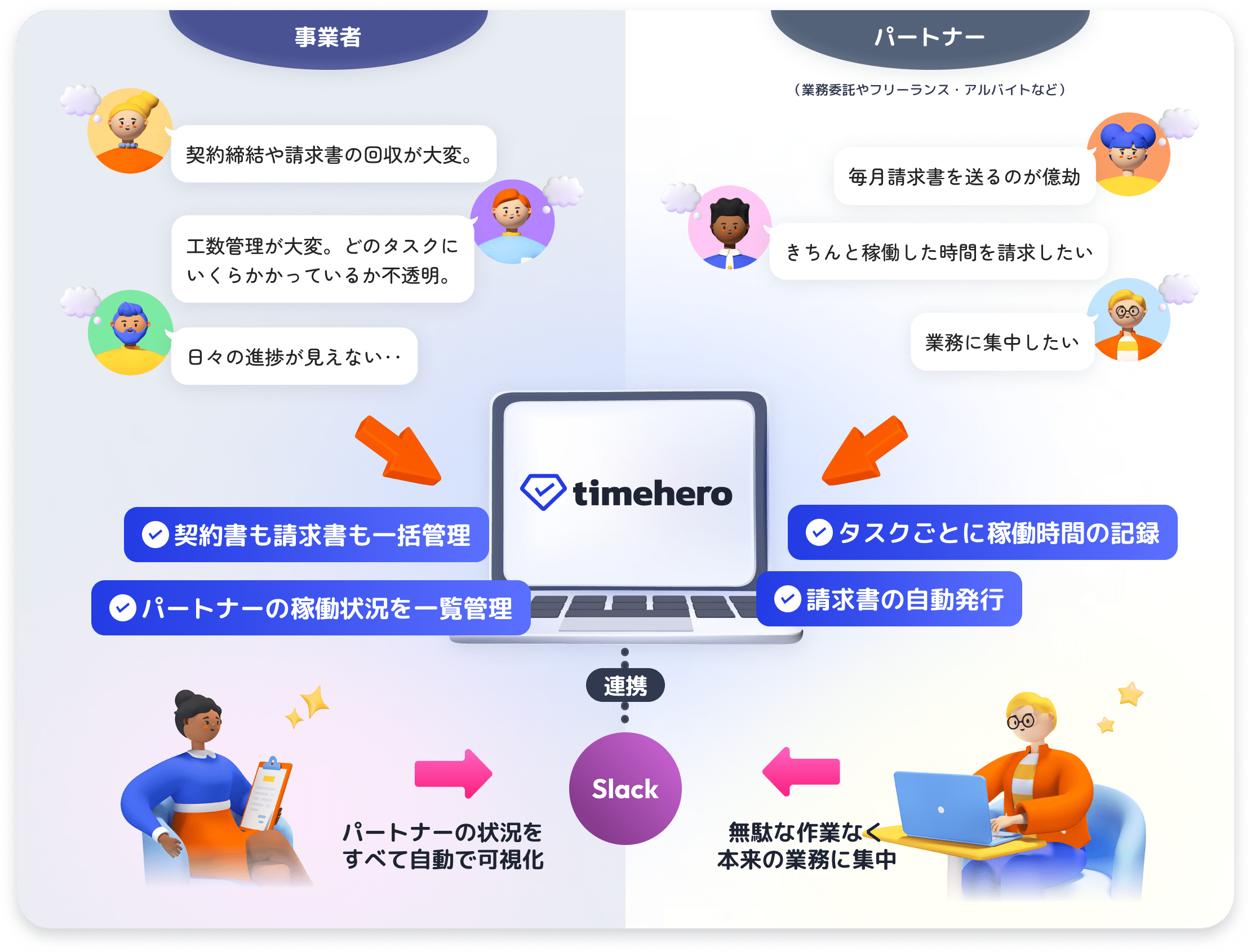 事業者とパートナーの流れ